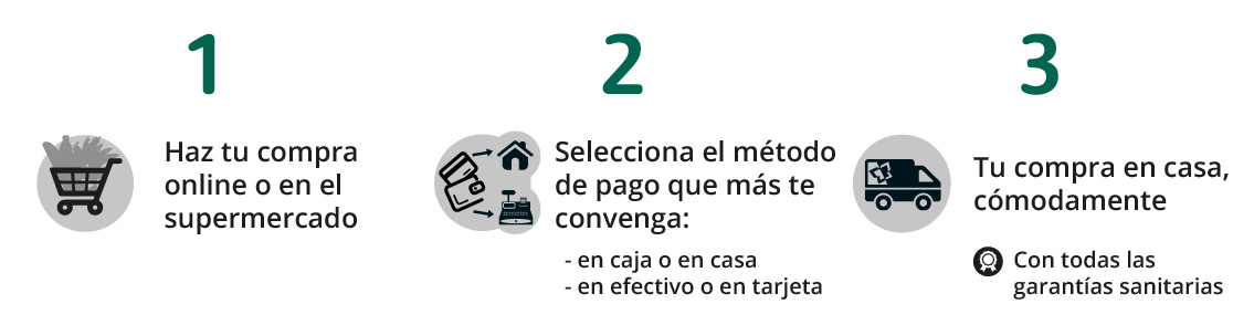 Compra en casa