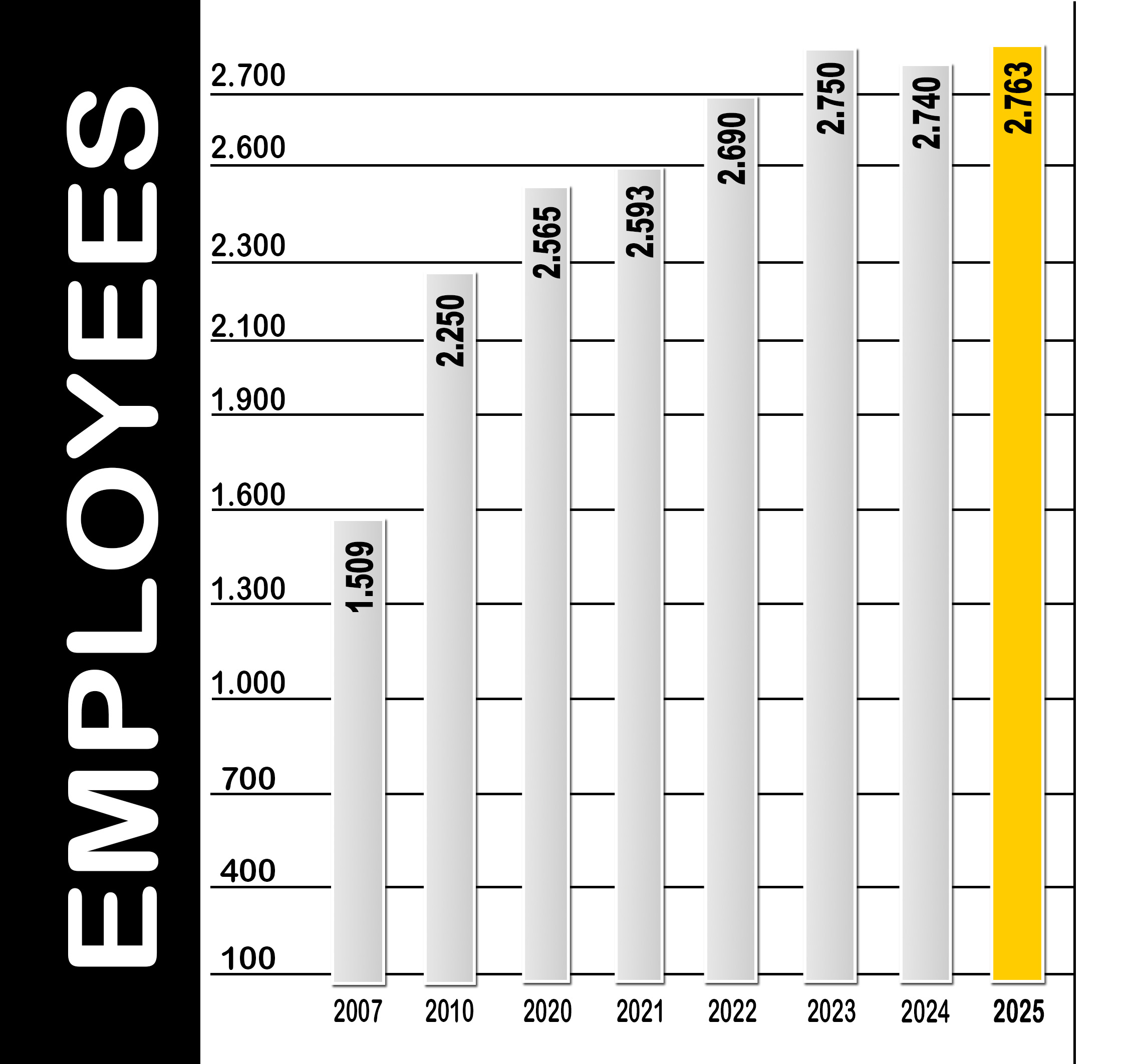 Empleados