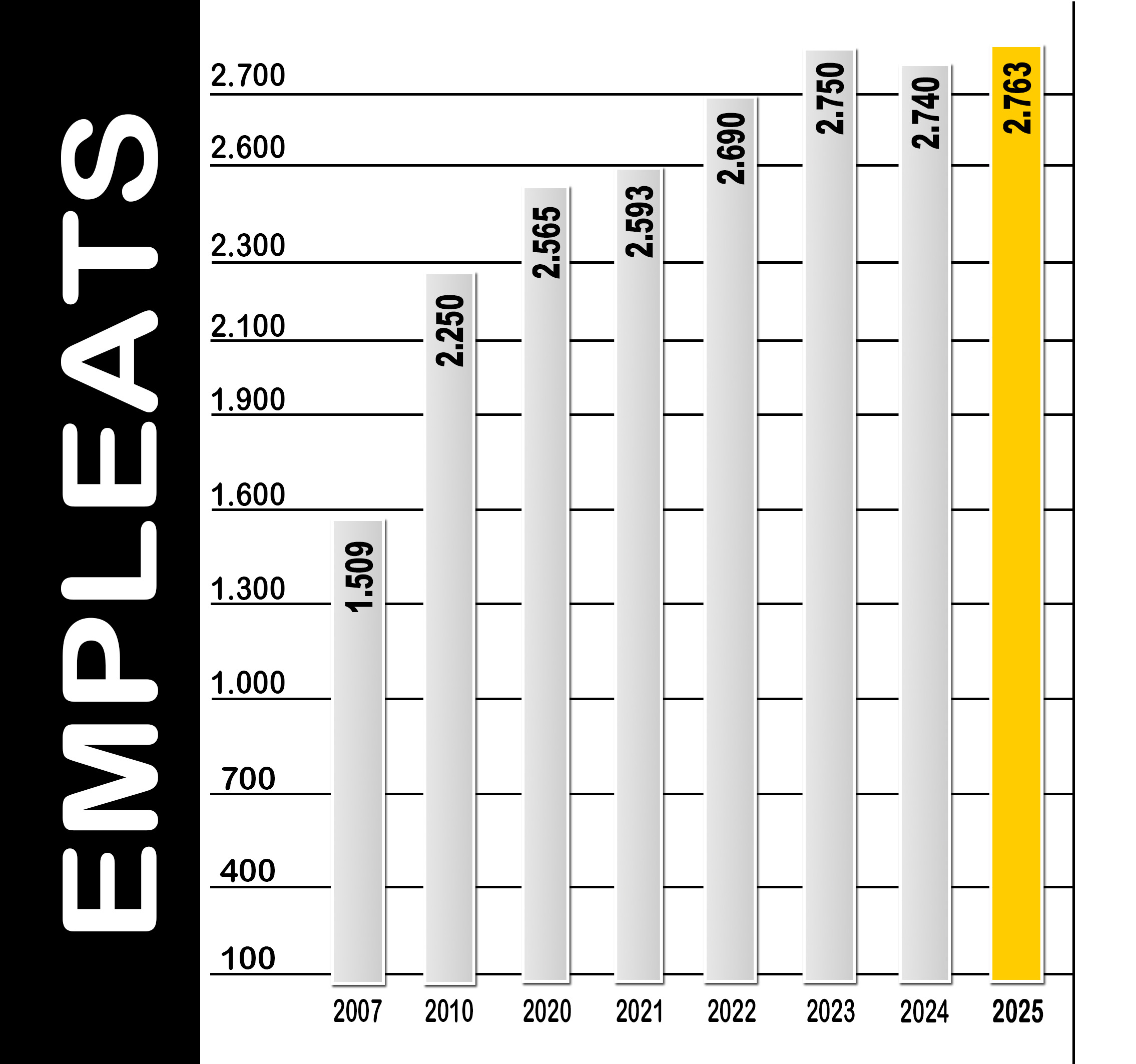 Empleados